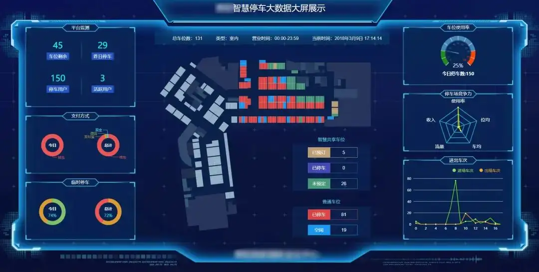 智慧鹤壁地面停车场